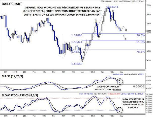 GBP/USD