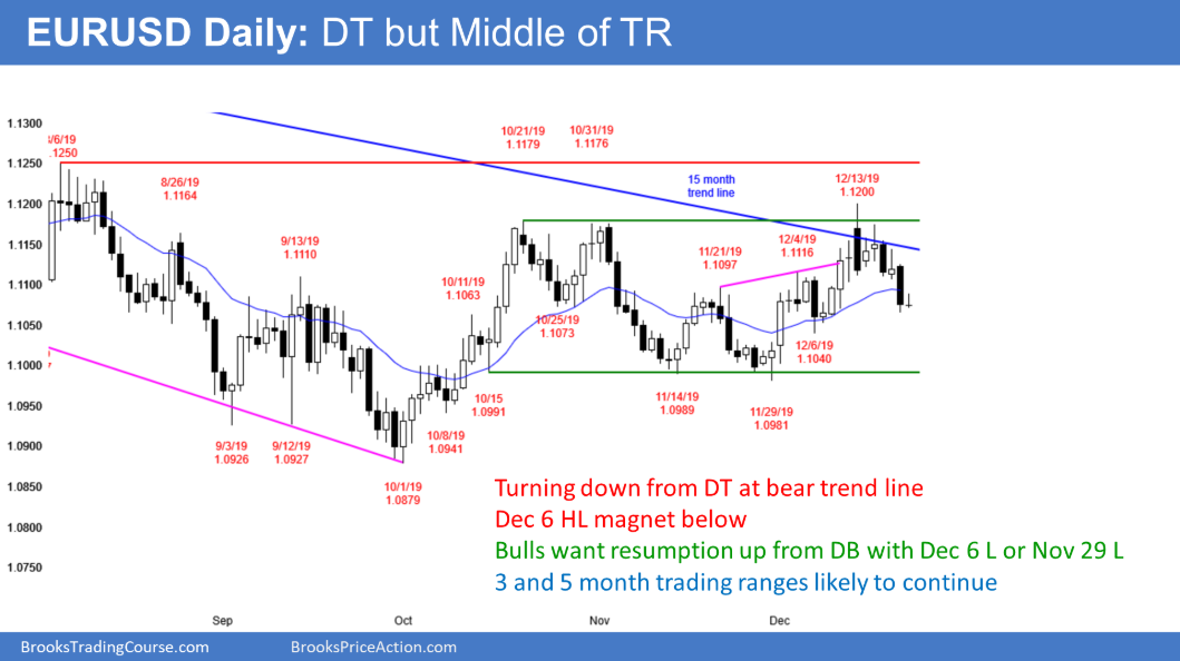 eur usd forex strategy