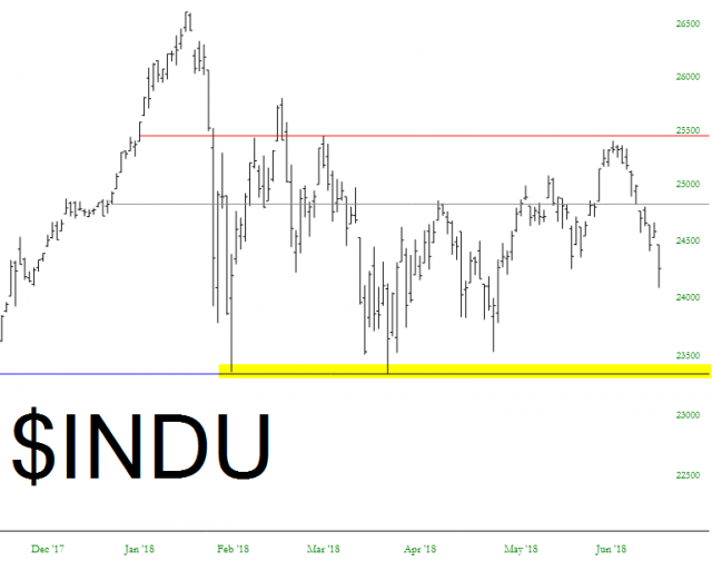 Dow 30 Performance Chart