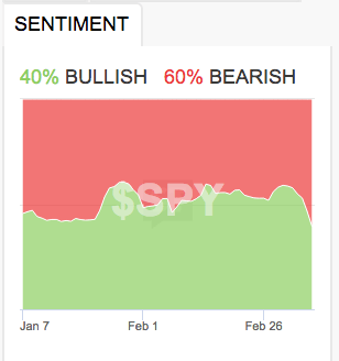 Stock Sentiment