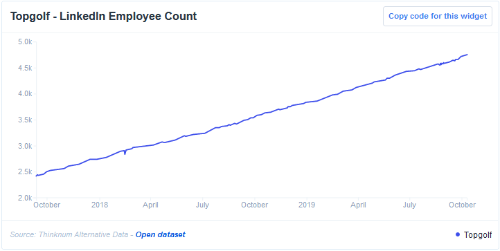 LinkedIn Employee Count