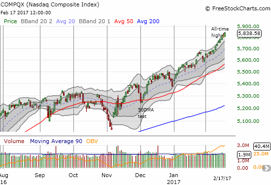 In February, the NASDAQ has picked up an already torrid pace