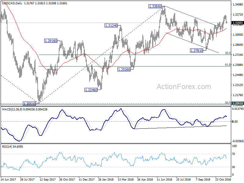 USD/CAD