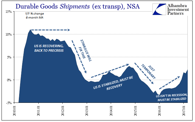 Durable Goods Shipments (ex transp), NSA