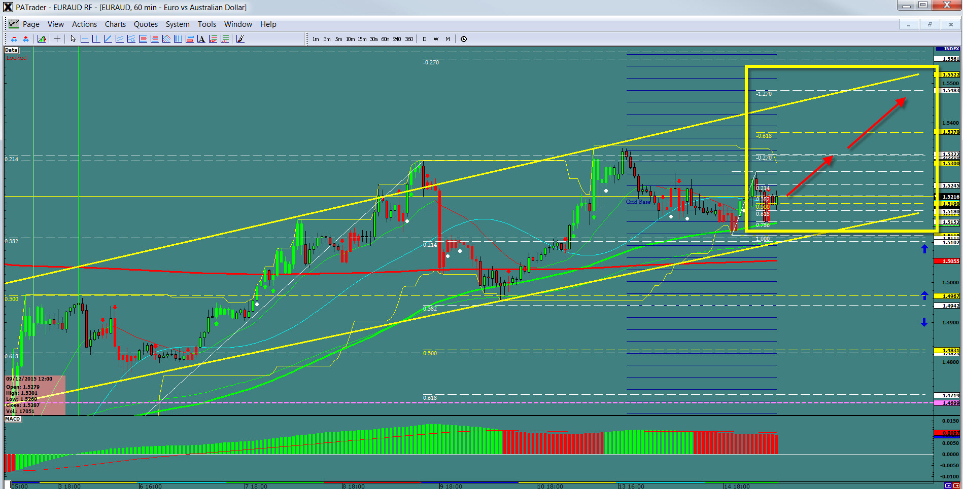 EUR/AUD Hourly Chart