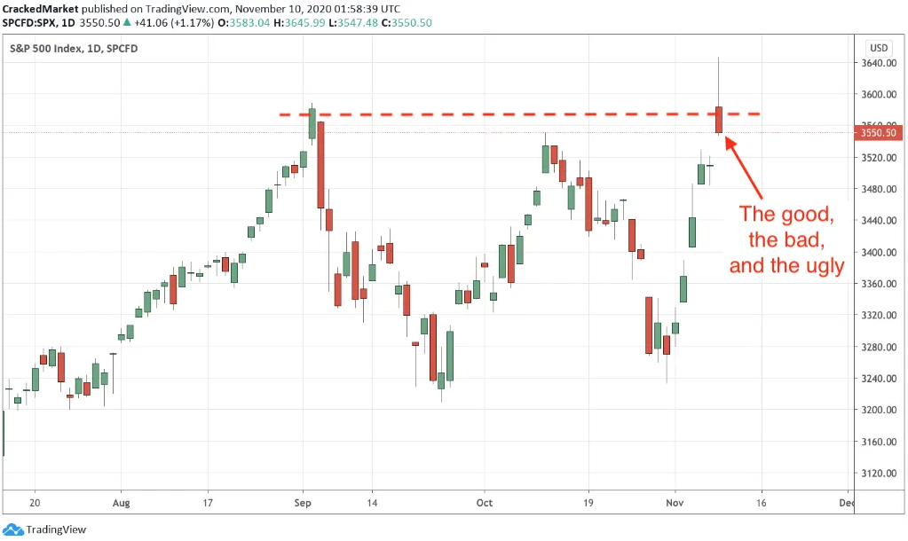 SPX Daily Chart