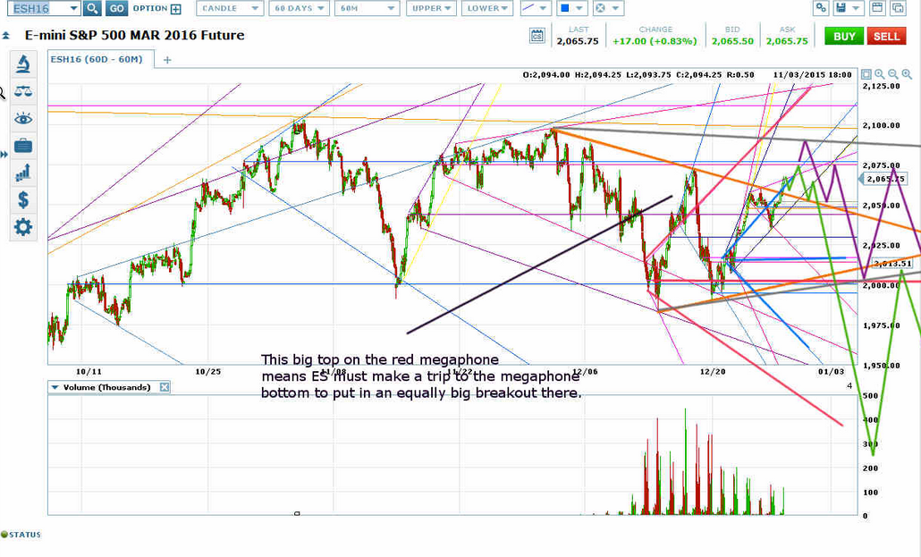 SPX: March Future