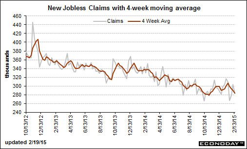 New Jobless Claims With 4-Week Moving Average