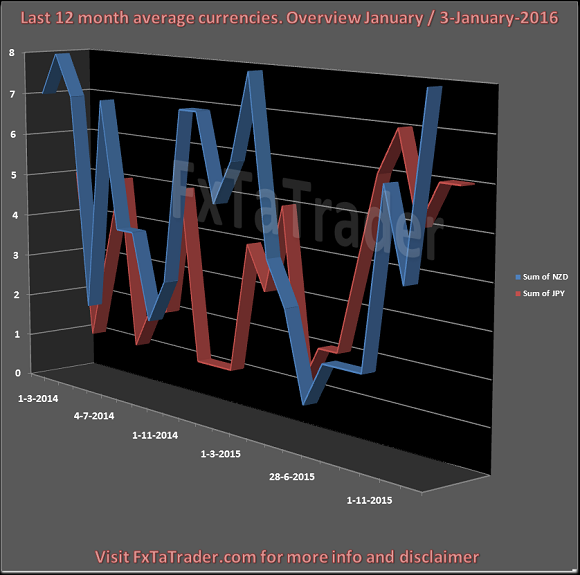 Last 12 Month Average Currencies