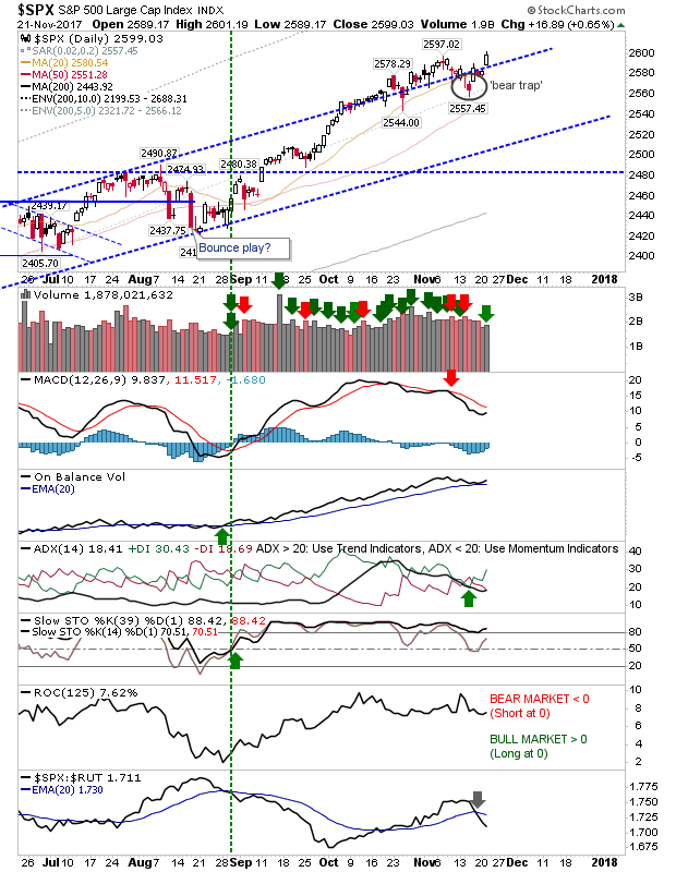 SPX Daily Chart