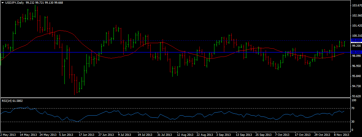 USD/JPY