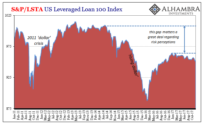 S&P/LSTA US Leveraged Loan 100 Index