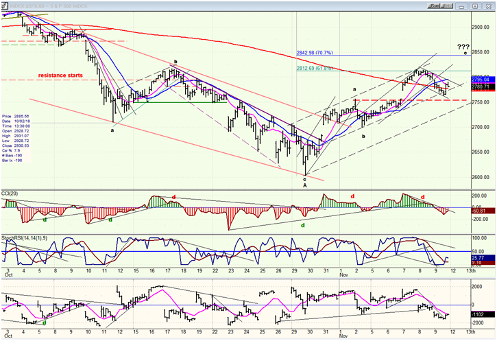 SPX Hourly Chart