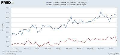New one family homes sold in south vs. west