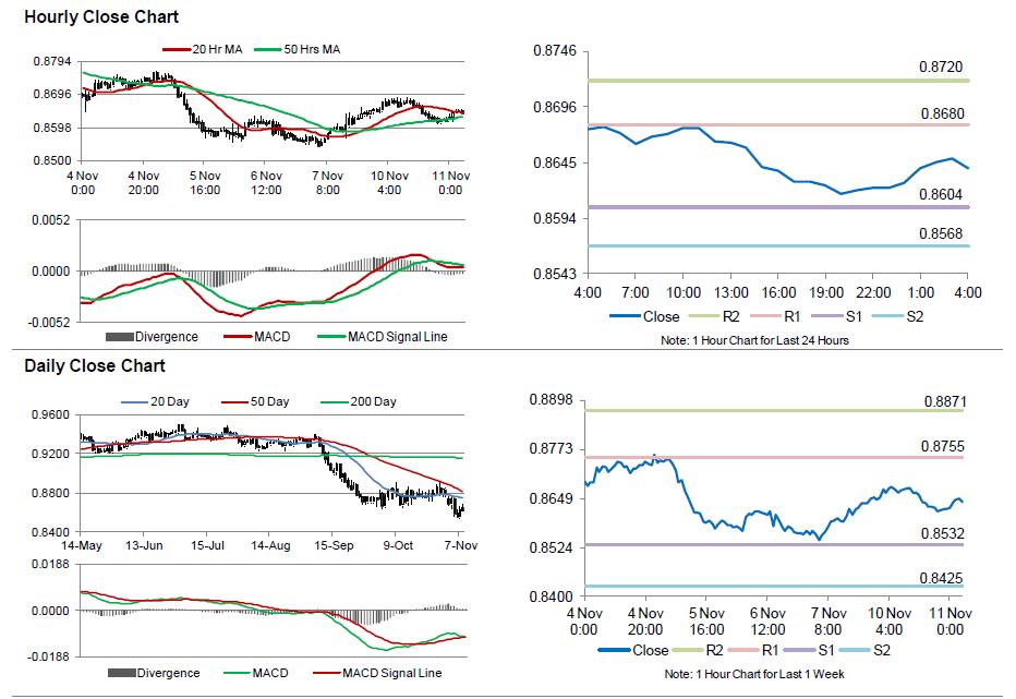 50 Usd To Aud 50 Usd To Aud,