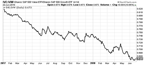 IVE:IVM Daily