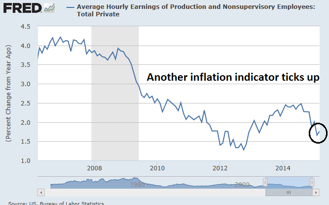 Average Hourly Earnings 2006-Present