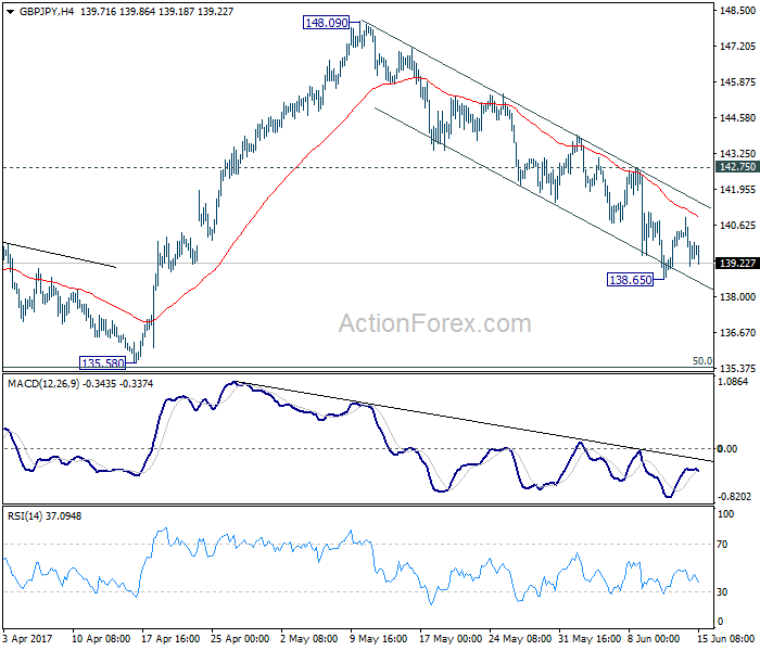 GBP/JPY 4 Hours Chart