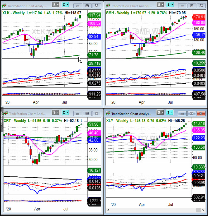 Weekly Charts