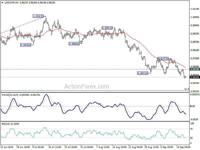 USDCHF 