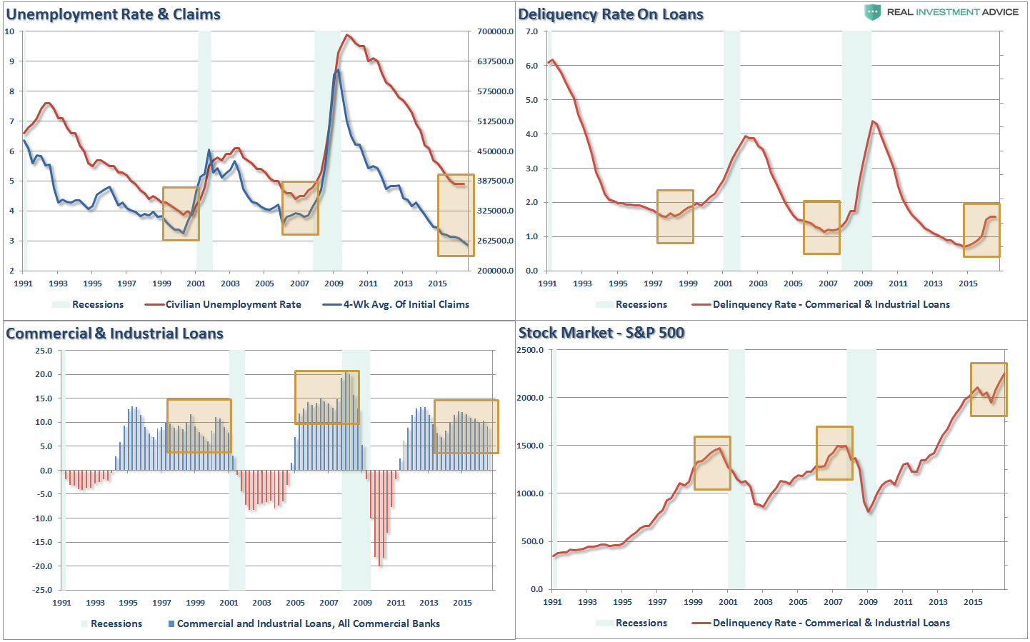 4 Charts of Economic Recovery 