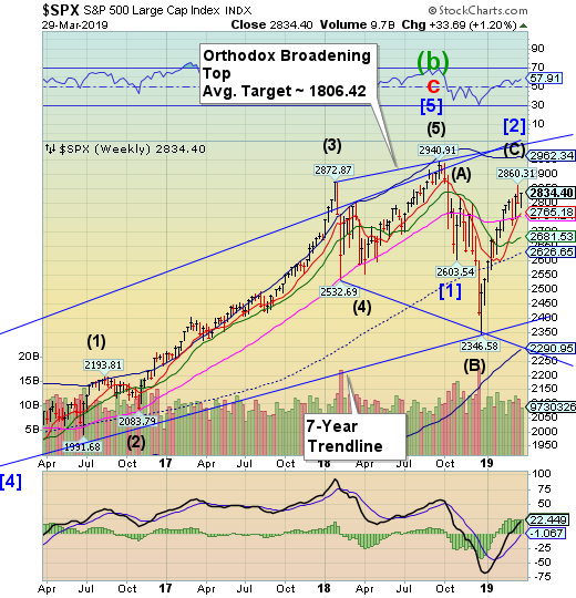 SPX Chart