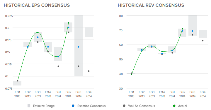 InvenSense