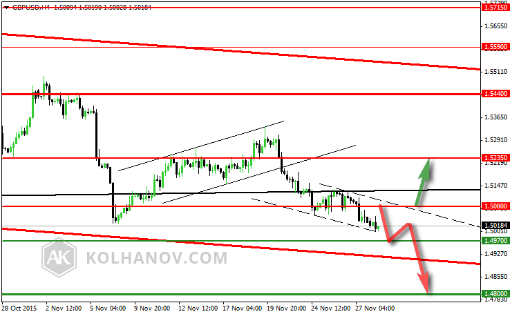 GBP/USD 4 Hour Chart October 28-November 27