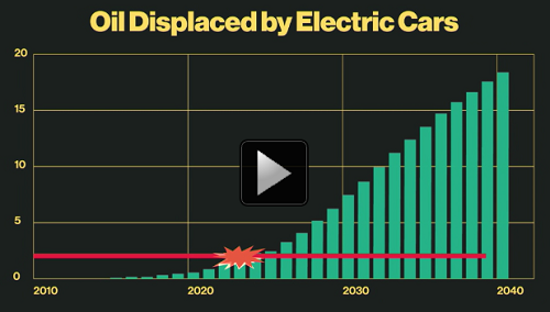 Oil Displaced by Electric Cars
