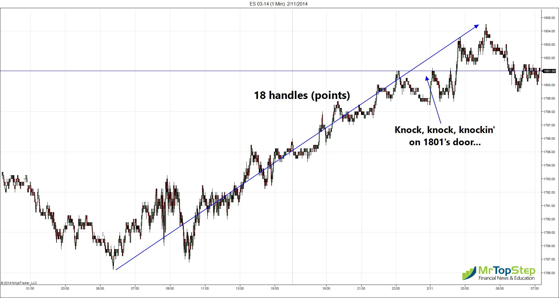 S&P 