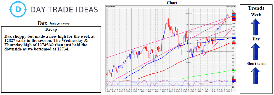 DAX Weekly Chart