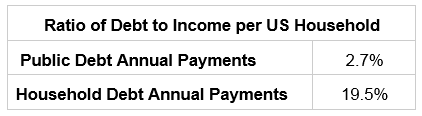 Debt-Ratio-Table