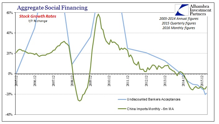 China-ASF-BA-to-Imports-Zoom