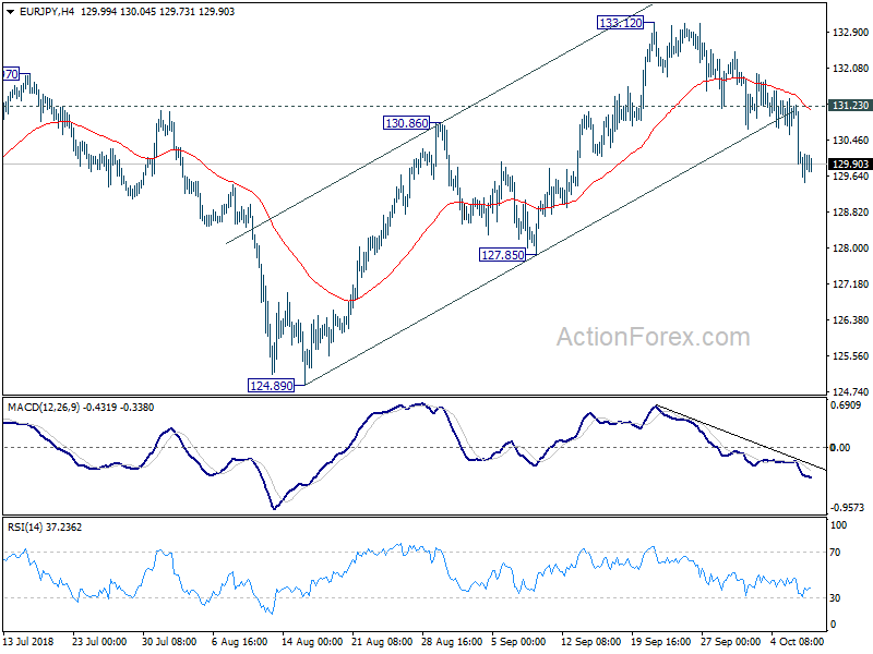 EUR/JPY