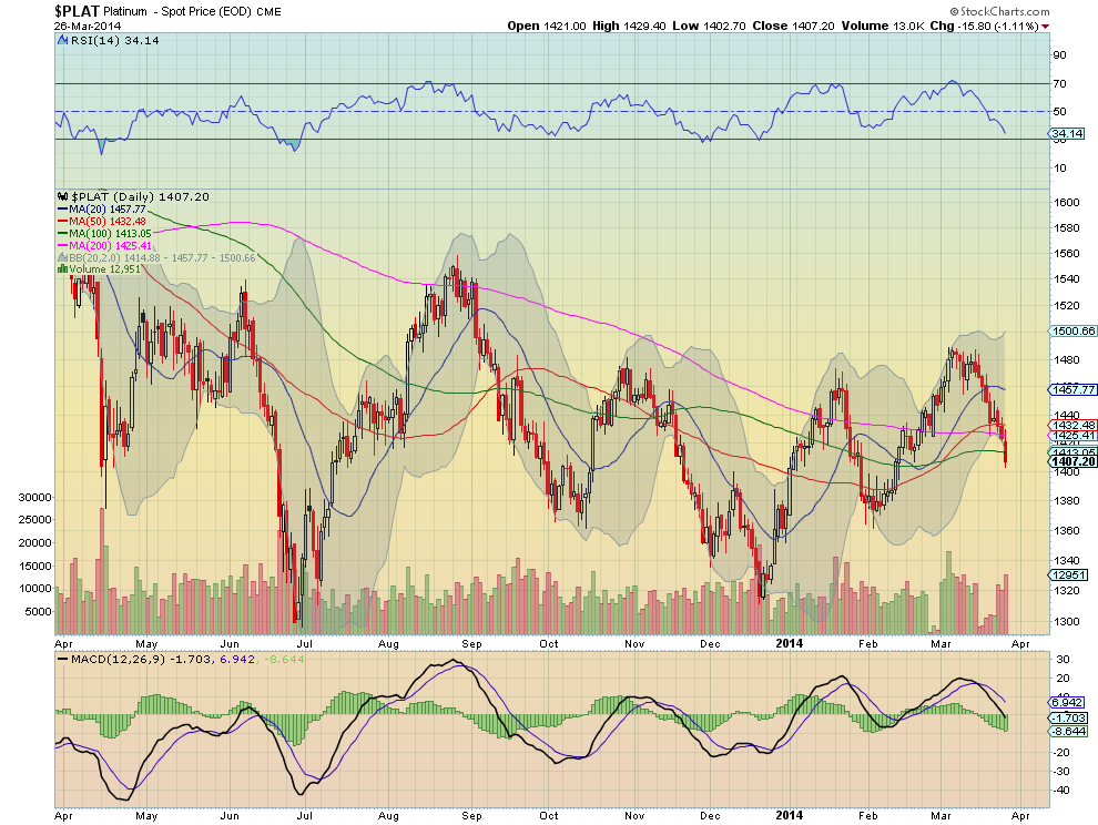 Platinum Daily