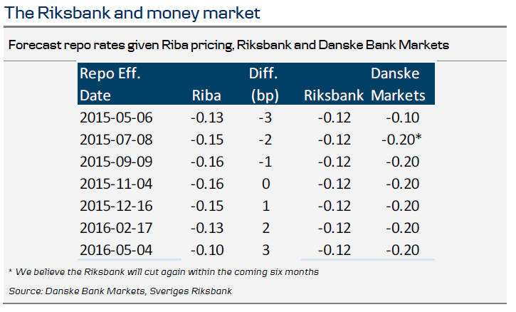 Fixed Income