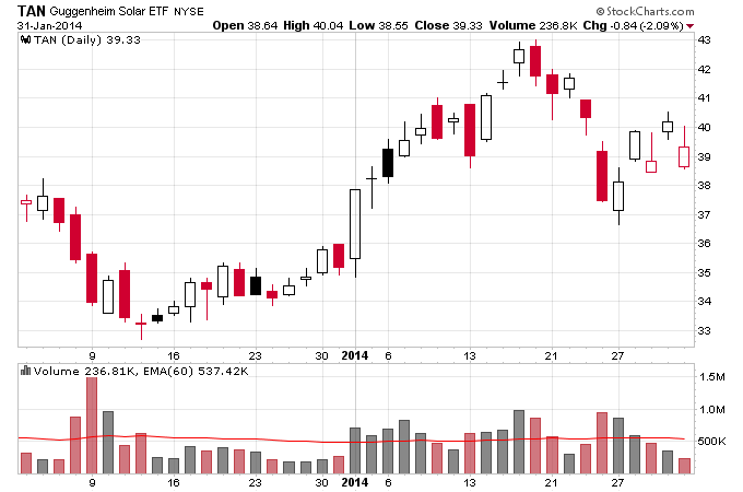 Guggenheim Solar ETF