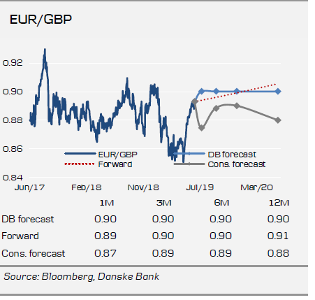 EURGBP