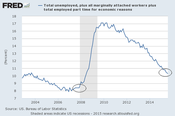 total number of unemployed