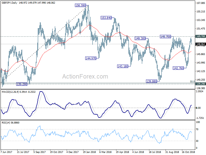 GBP/JPY