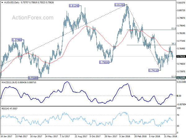 AUD/USD Daily Chart