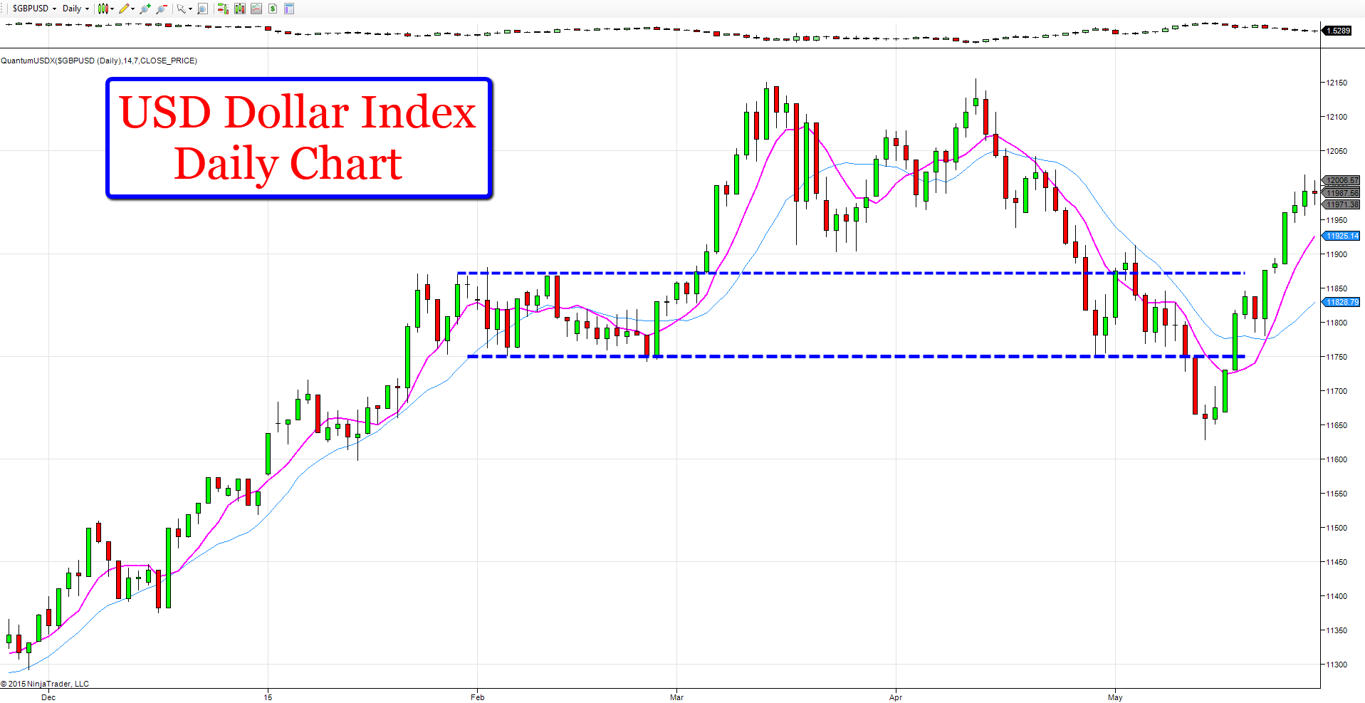 Usd tjs