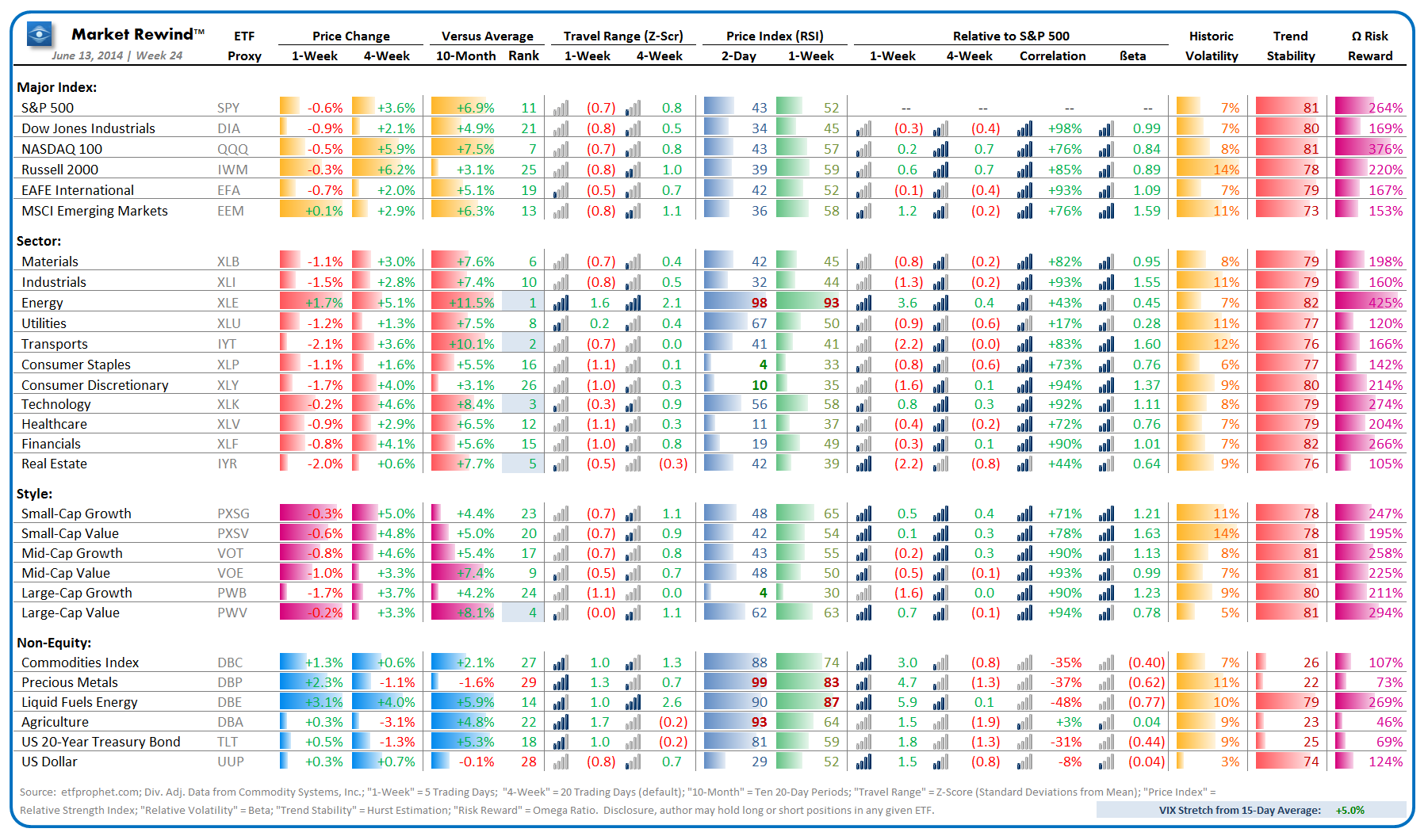 ETF Rewind Chart