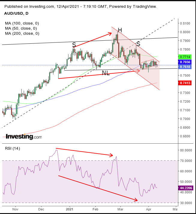 AUD/USD (täglich)