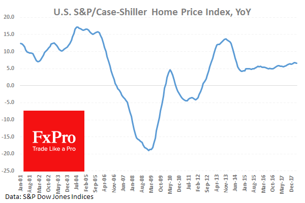 US_Case-SillerHPI_180627