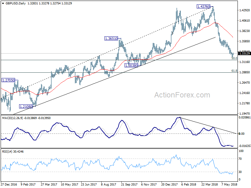 GBP/USD Daily Chart