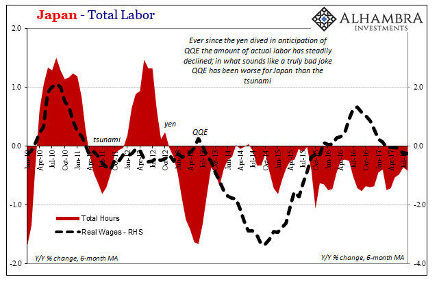 Japan Total Labor