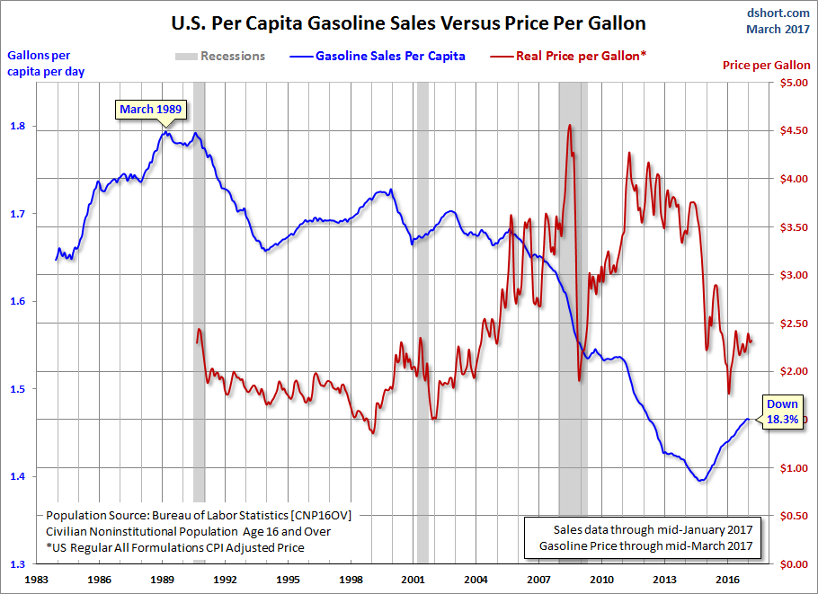 per Capita