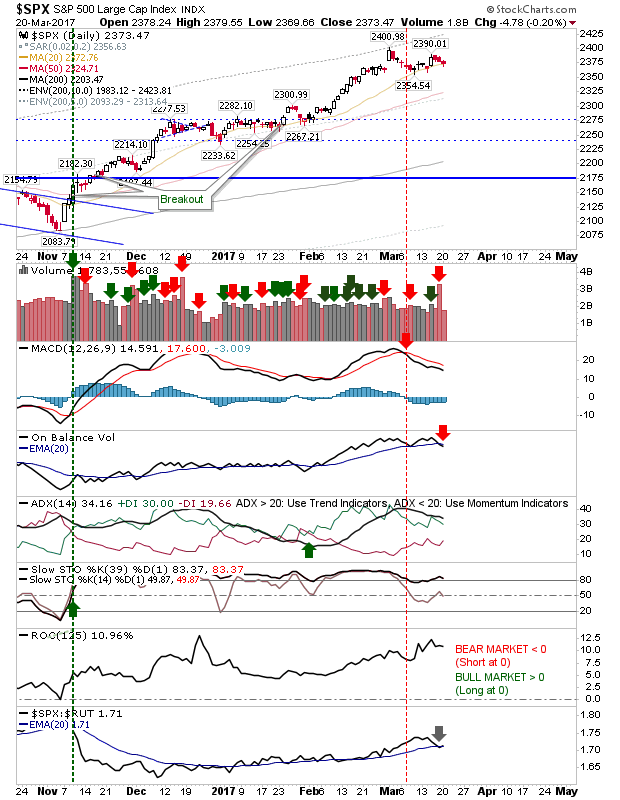 SPX Daily