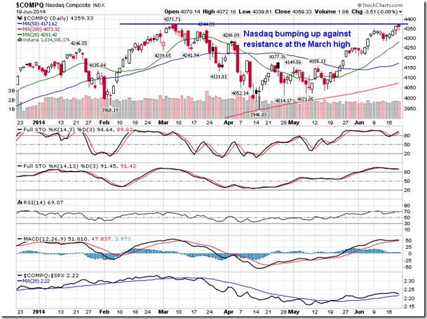 The Nasdaq